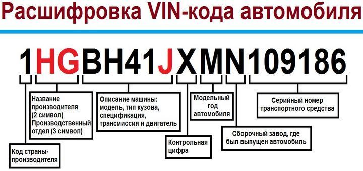 VIN-код